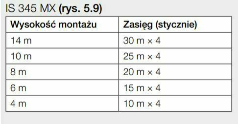 Obejrzyj Czujnik ruchu Steinel IS345 MX HIGHBAY PF AP kwadrat Czujnik ruchu Steinel IS345 MX HIGHBAY PF AP kwadrat